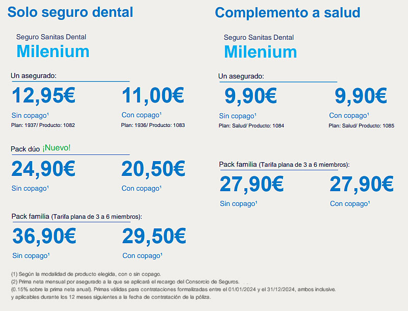 Clínica Dental Milenium Viladecans - Sanitas