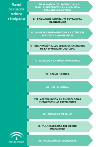 Dr. Alberdi Gainzaraín, Julio